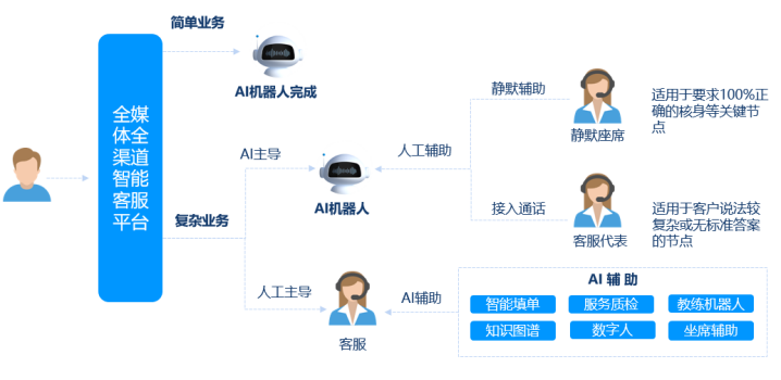 智能服務(wù)制造業(yè)智能客服分析及評(píng)價(jià)模型研究2.png